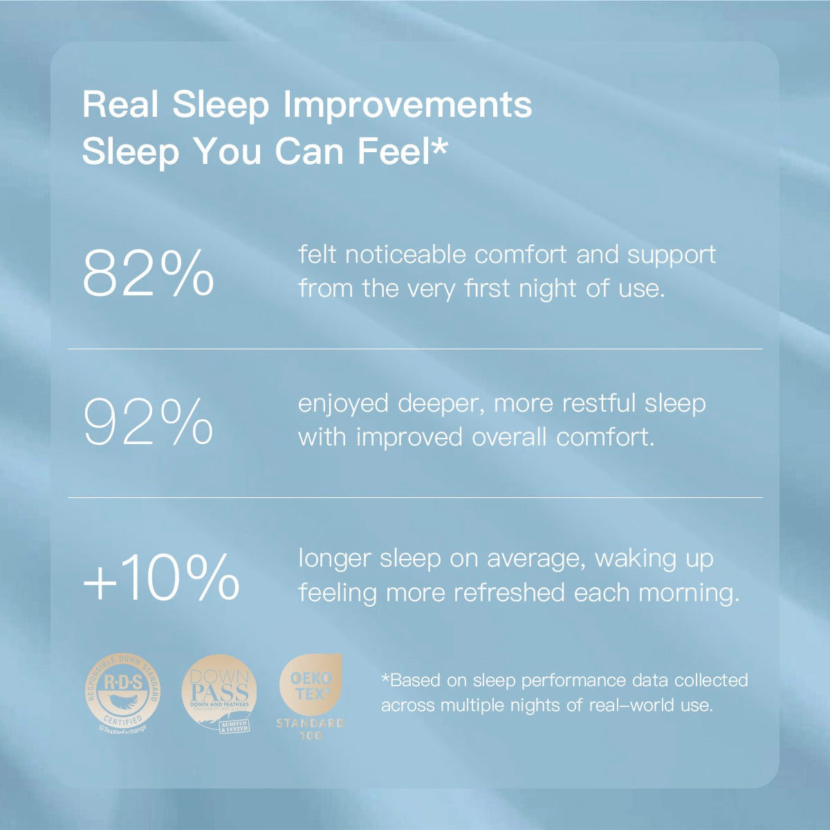 BlissfulCloud Goose Down Pillow